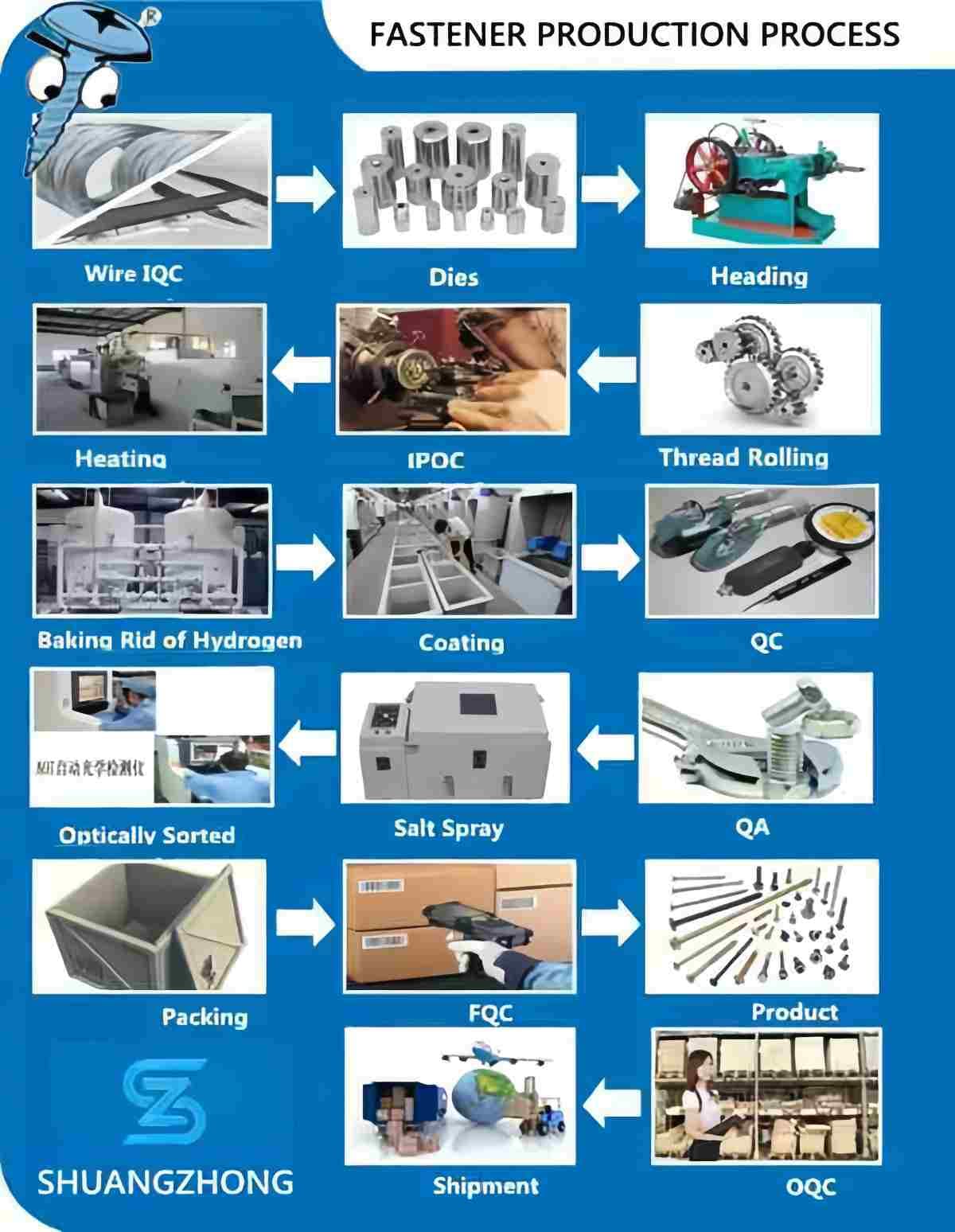 Porcas ASTM A307 8